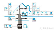 智能家居单品的局限 集成才是出路