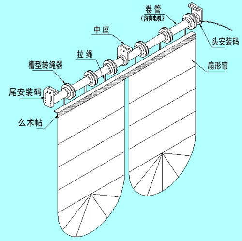 合肥电动窗帘