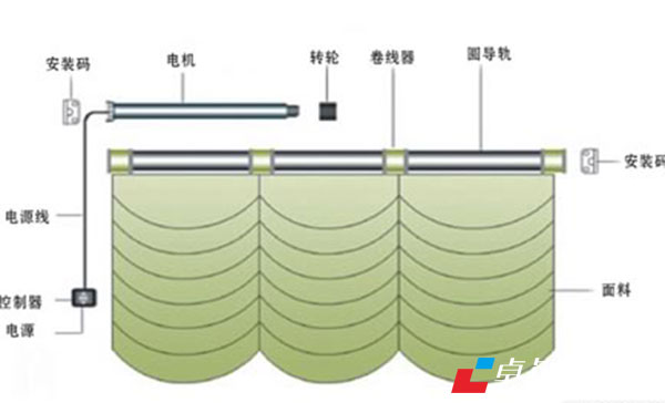 合肥装饰公司教你如何选择电动窗帘