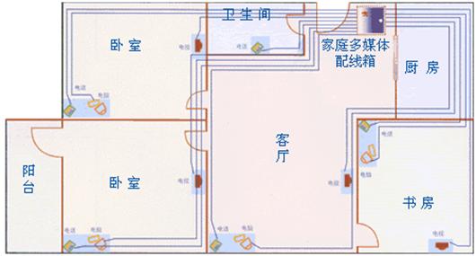 智能家居效果图