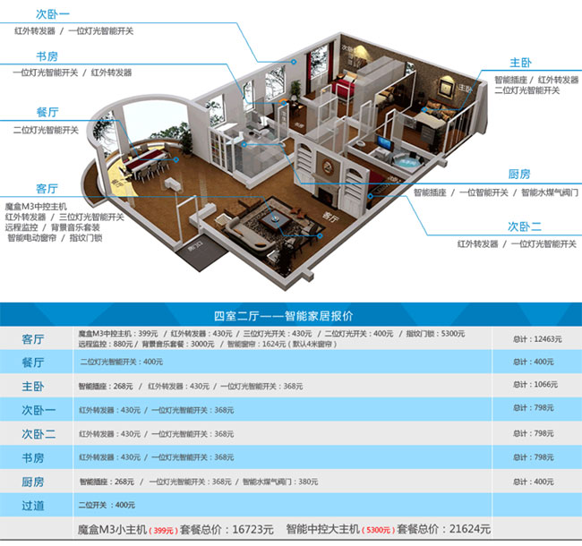 合肥智能家居报价