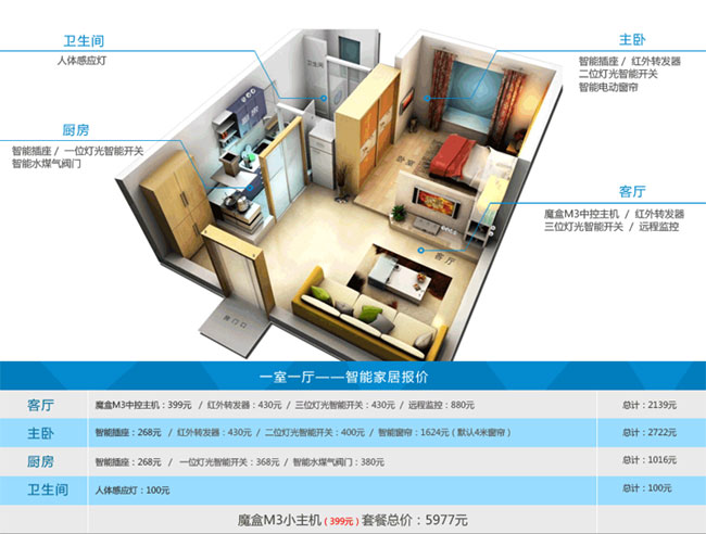 合肥智能家居报价