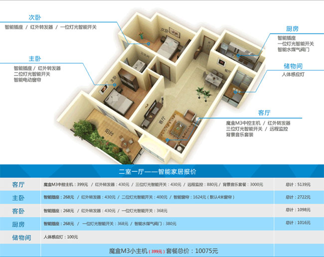 合肥智能家居报价