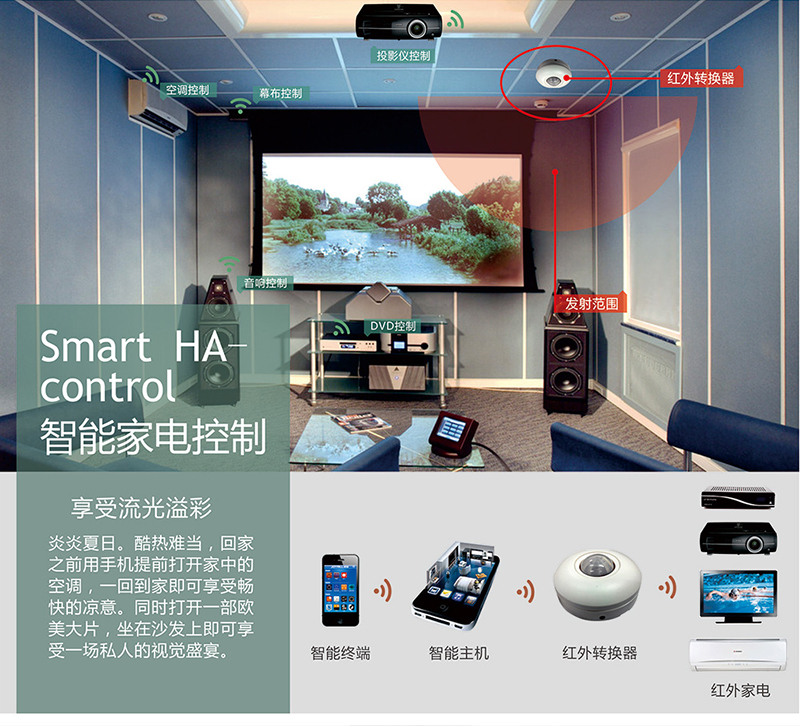 合肥智能家居，红外转发器