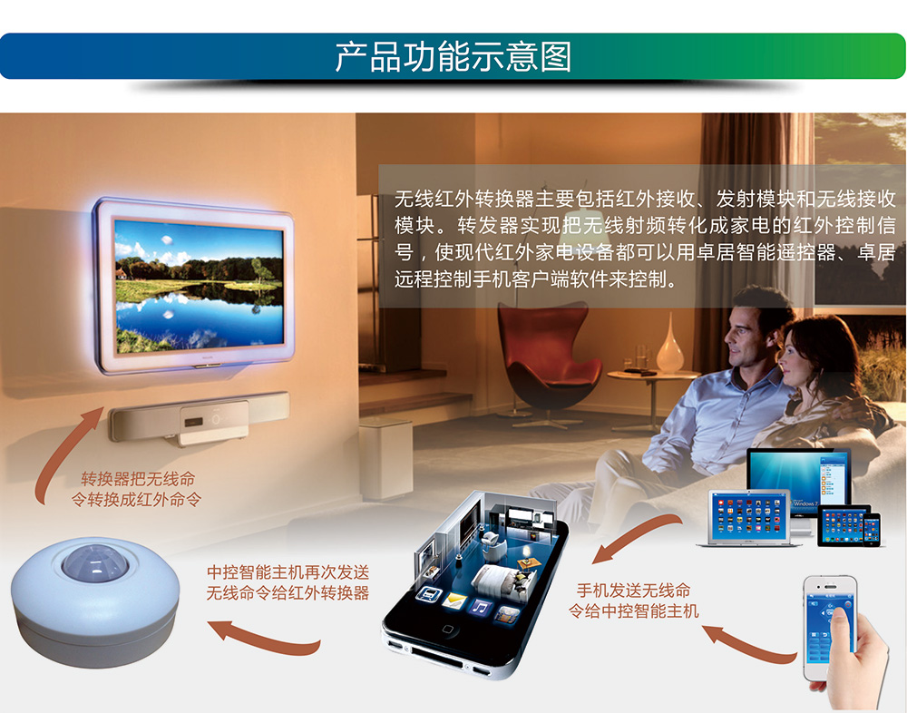 合肥智能家居，红外转发器