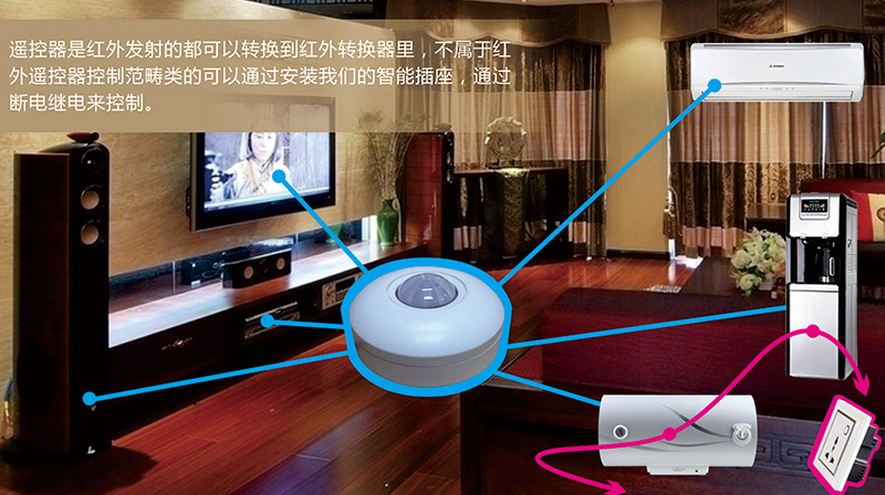 合肥智能家居，红外转发器