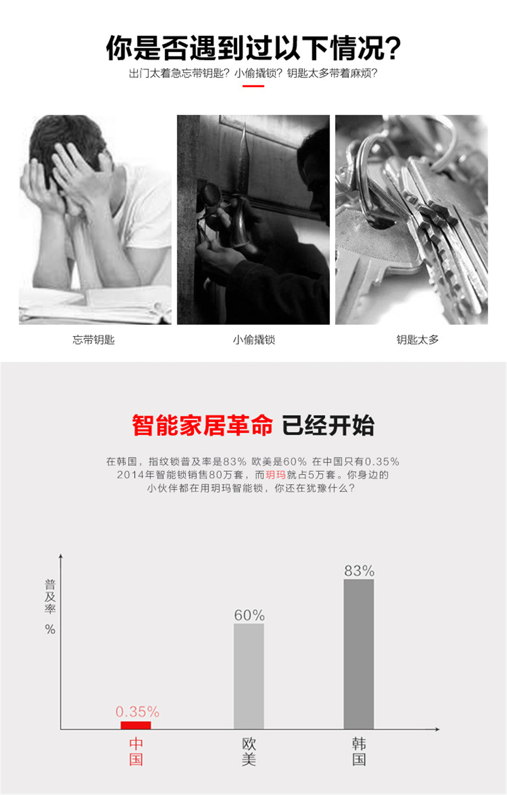 智能家居指纹锁