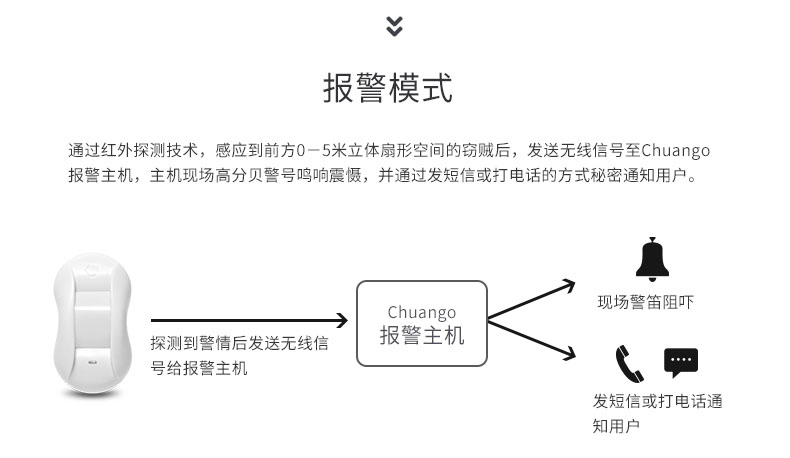 合肥卓居智能家居，红外安防