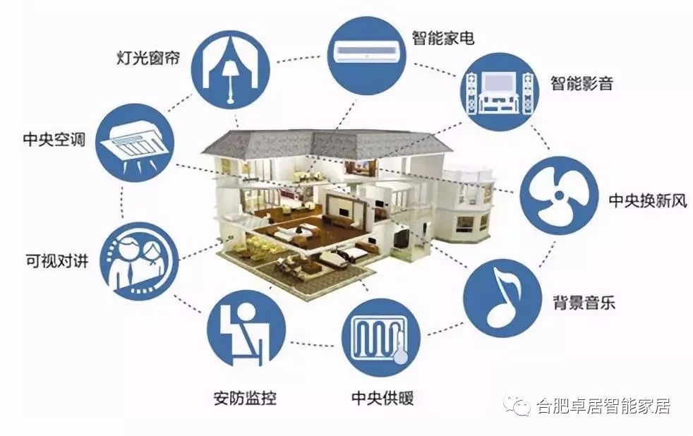 合肥卓居智能家居，指纹密码锁，家庭背景音乐系统